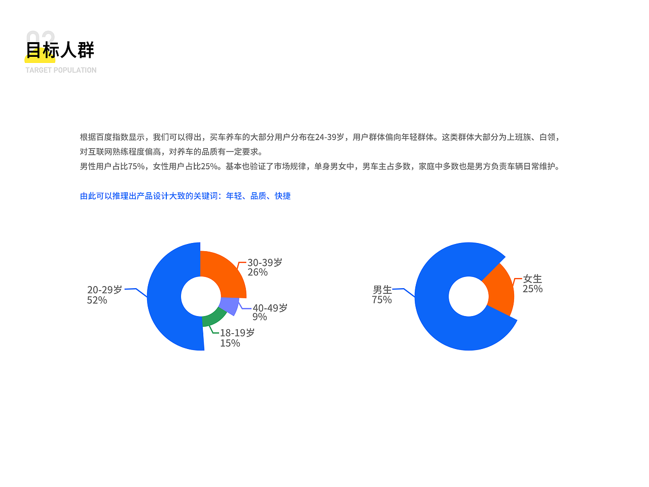 2020作品集（图ZMjI2NTAyOTgw） - APP界面 - 站酷设计师宇子酱原创素材 - 站酷ZCOOL