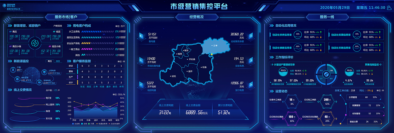 数据大屏（图ZMjY5MTI4Mzg4） - 其他网页 - 站酷设计师艾米团原创素材 - 站酷ZCOOL