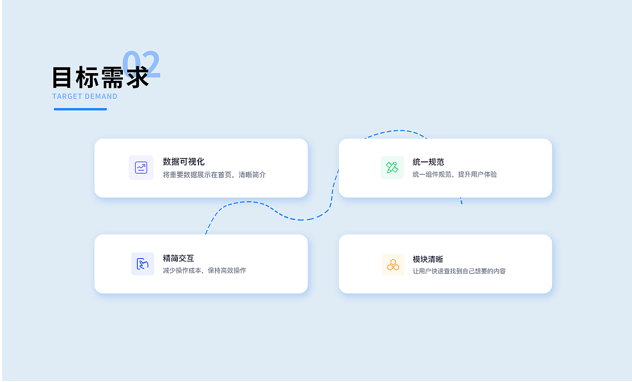 数据后台H5界面优化/UI规范（图ZMjk1NTI4NjQw） - 软件界面 - 站酷设计师niseoyyyyyy原创素材 - 站酷ZCOOL