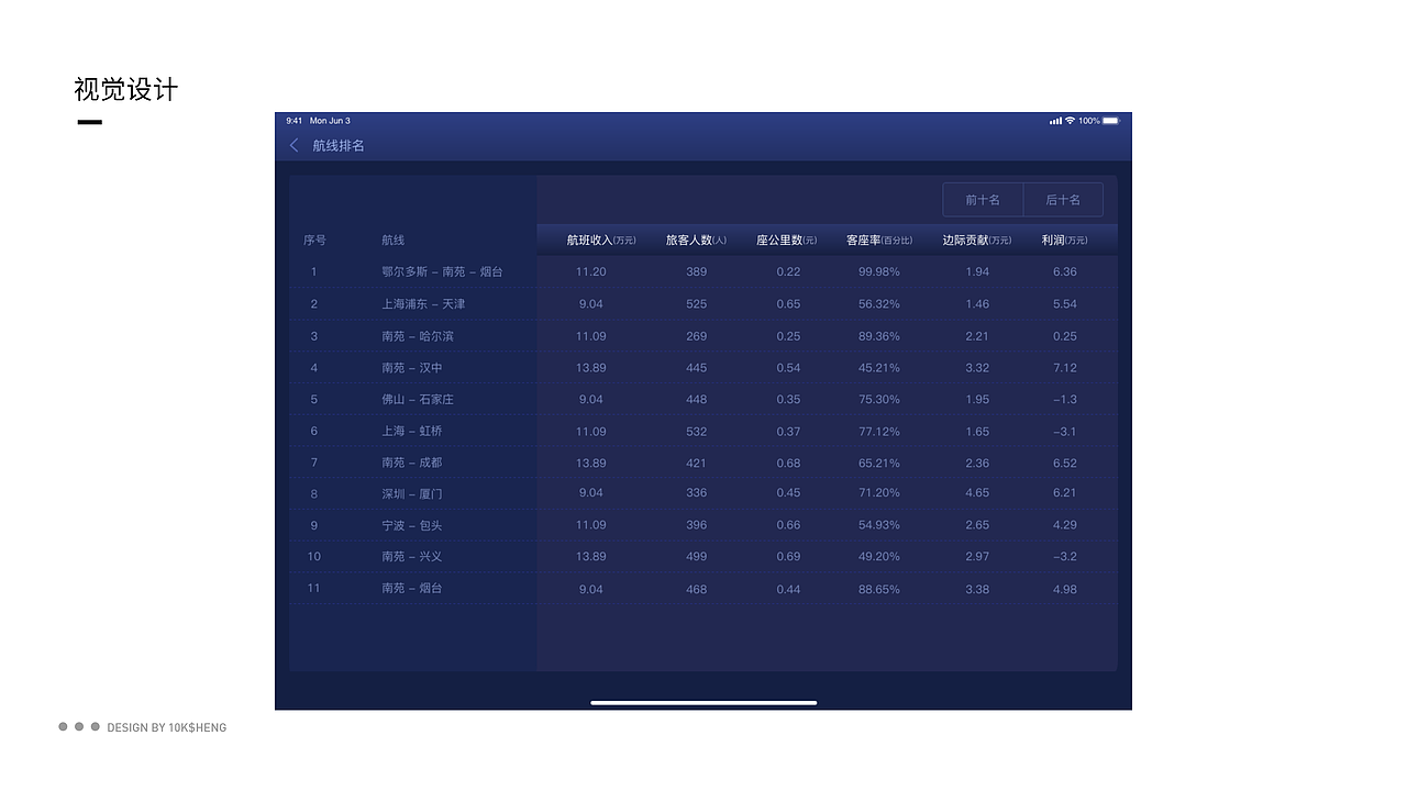 2019-2020作品集（图ZMjUzMDAzMTcy） - 软件界面 - 站酷设计师TKSHENG原创素材 - 站酷ZCOOL