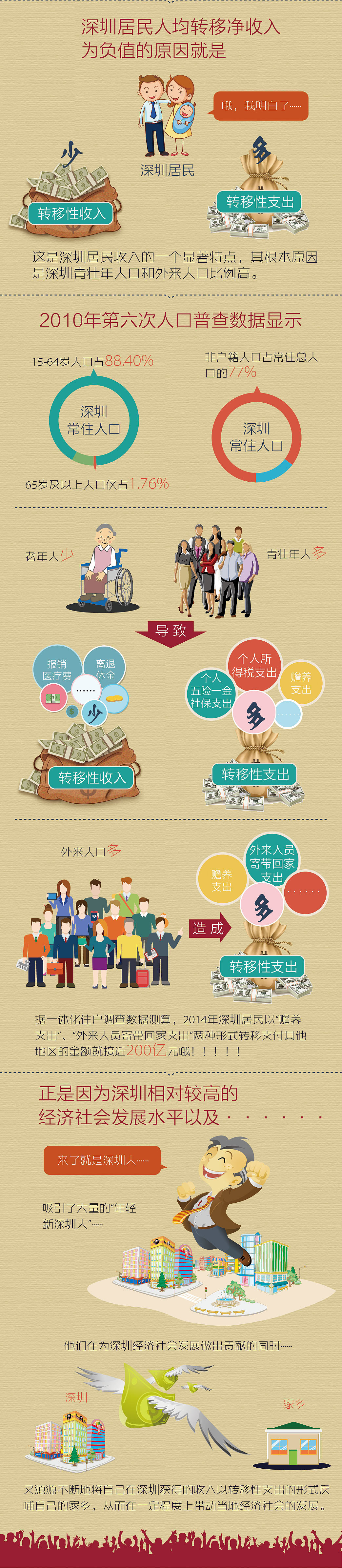 平面設(shè)計(jì)（圖ZMzc1MTc5NTY=） - 信息圖表 - 站酷設(shè)計(jì)師六六落落原創(chuàng)素材 - 站酷ZCOOL