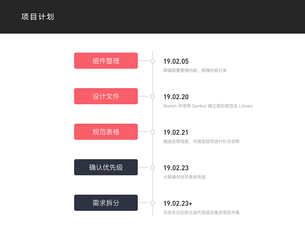 SAAS 工具移动端组件库（图ZMTUxNzgyODgw） - APP界面 - 站酷设计师SitengLi原创素材 - 站酷ZCOOL