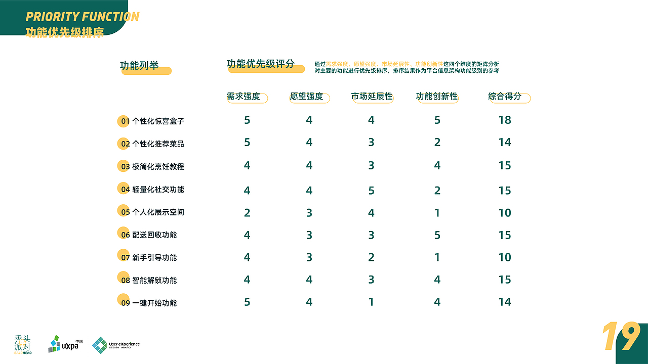 Fresh BoX 蔬菜盒子（需求分析报告）（图ZMjM5MDUxNDMy） - 交互/UE - 站酷设计师Elibelbela原创素材 - 站酷ZCOOL
