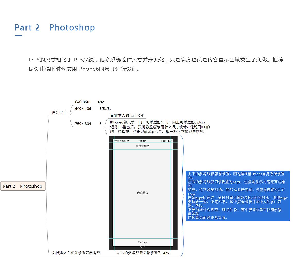 App界面设计 － 设计规范 － 切图 － UI － IOS（图ZNTg3MDIzMzI=） - 其他UI - 站酷设计师草雨田木木原创素材 - 站酷ZCOOL