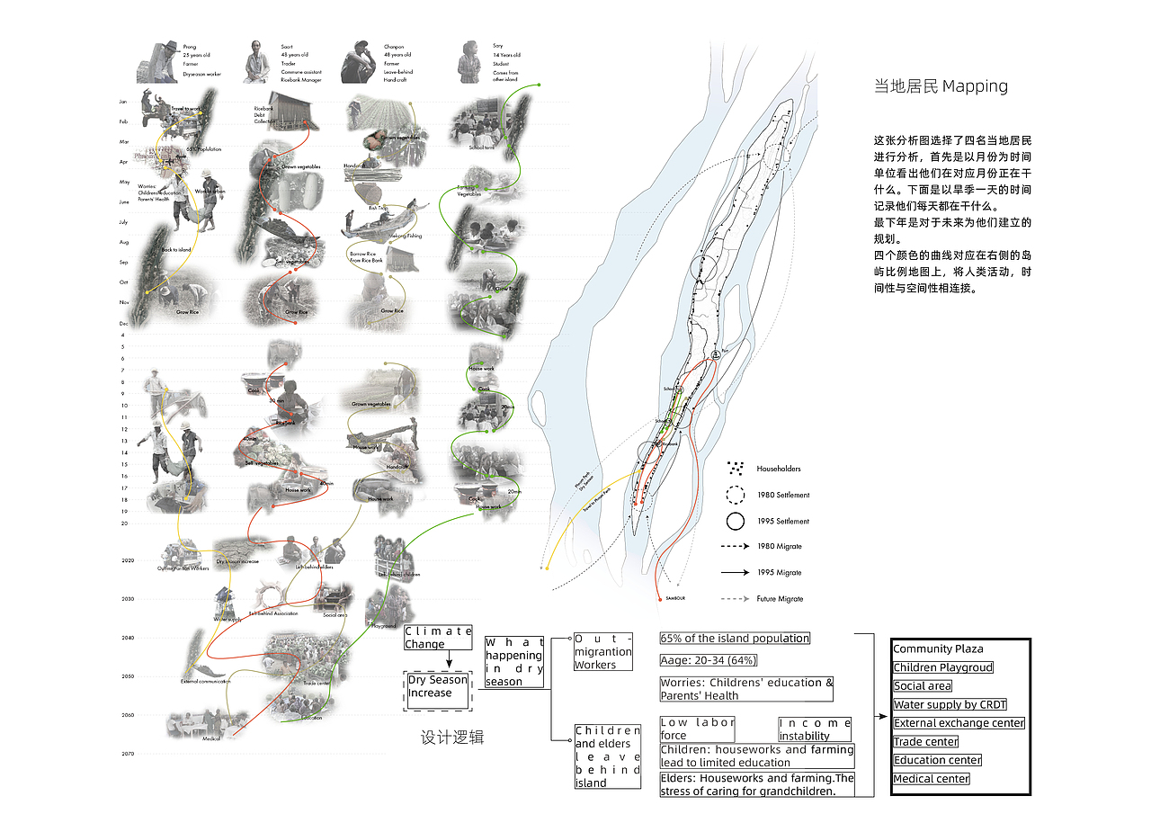 景观设计作品集 - 李嘉冀（图ZMjE0NTY2MzA4） - 景观设计 - 站酷设计师李嘉冀Paul原创素材 - 站酷ZCOOL