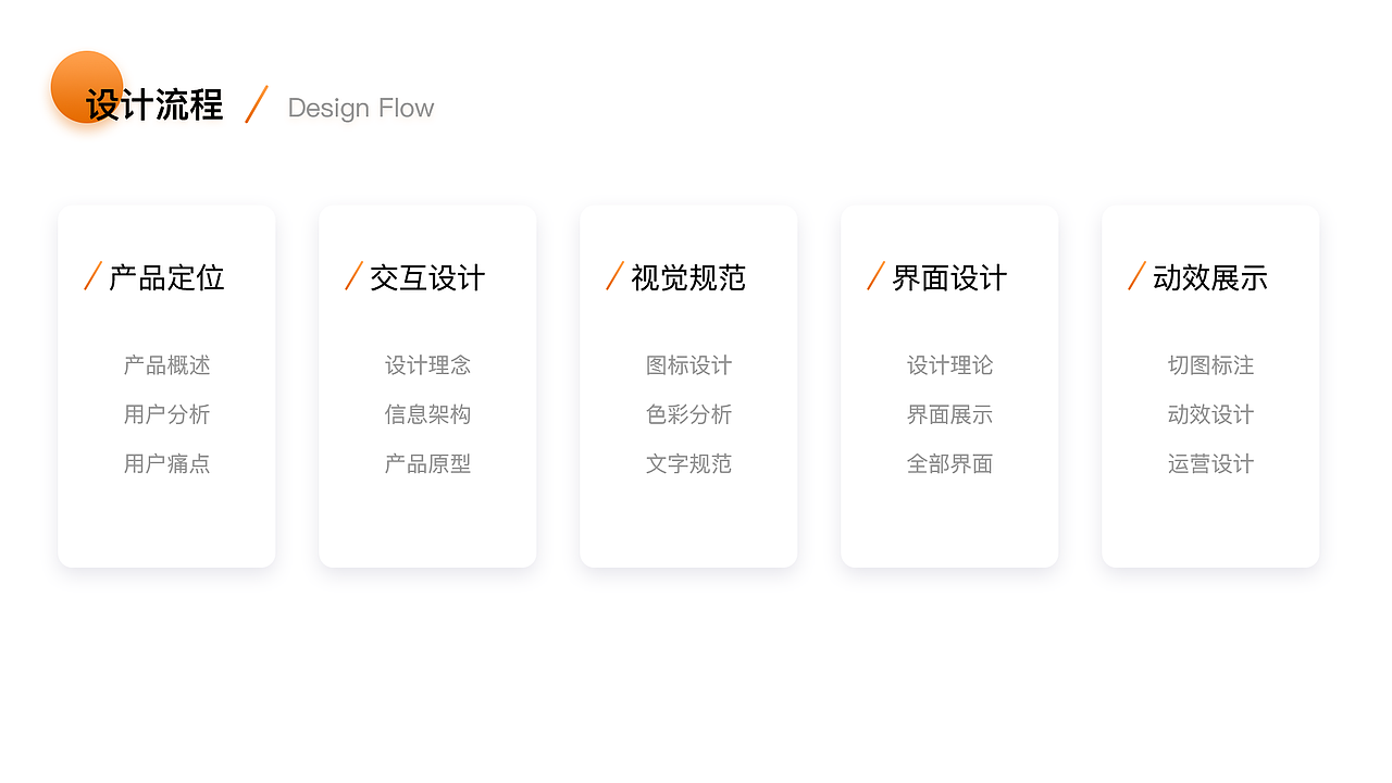 百柚盒子 UI设计 BuyoBox V1.0（图ZMTg4MjQ5Njcy） - APP界面 - 站酷设计师Ai包装设计师李也原创素材 - 站酷ZCOOL