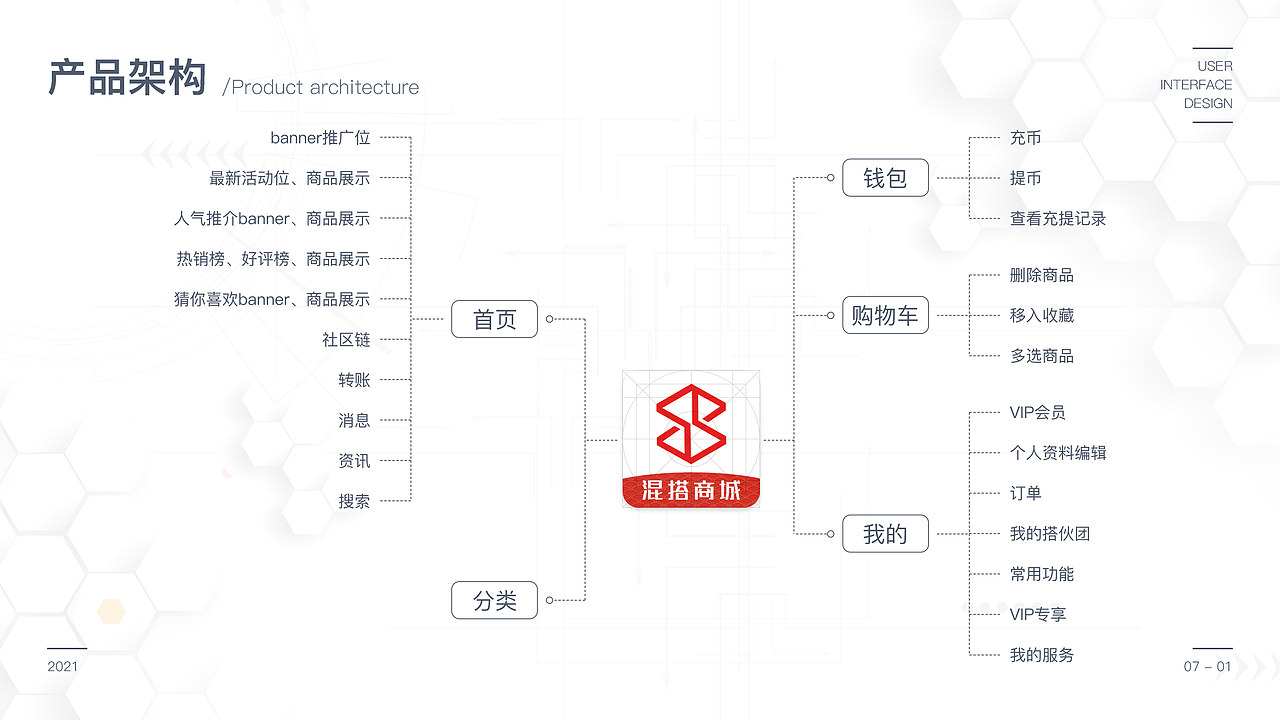 作品集（图ZMjYxNjEyMzI4） - APP界面 - 站酷设计师我很幸福1原创素材 - 站酷ZCOOL
