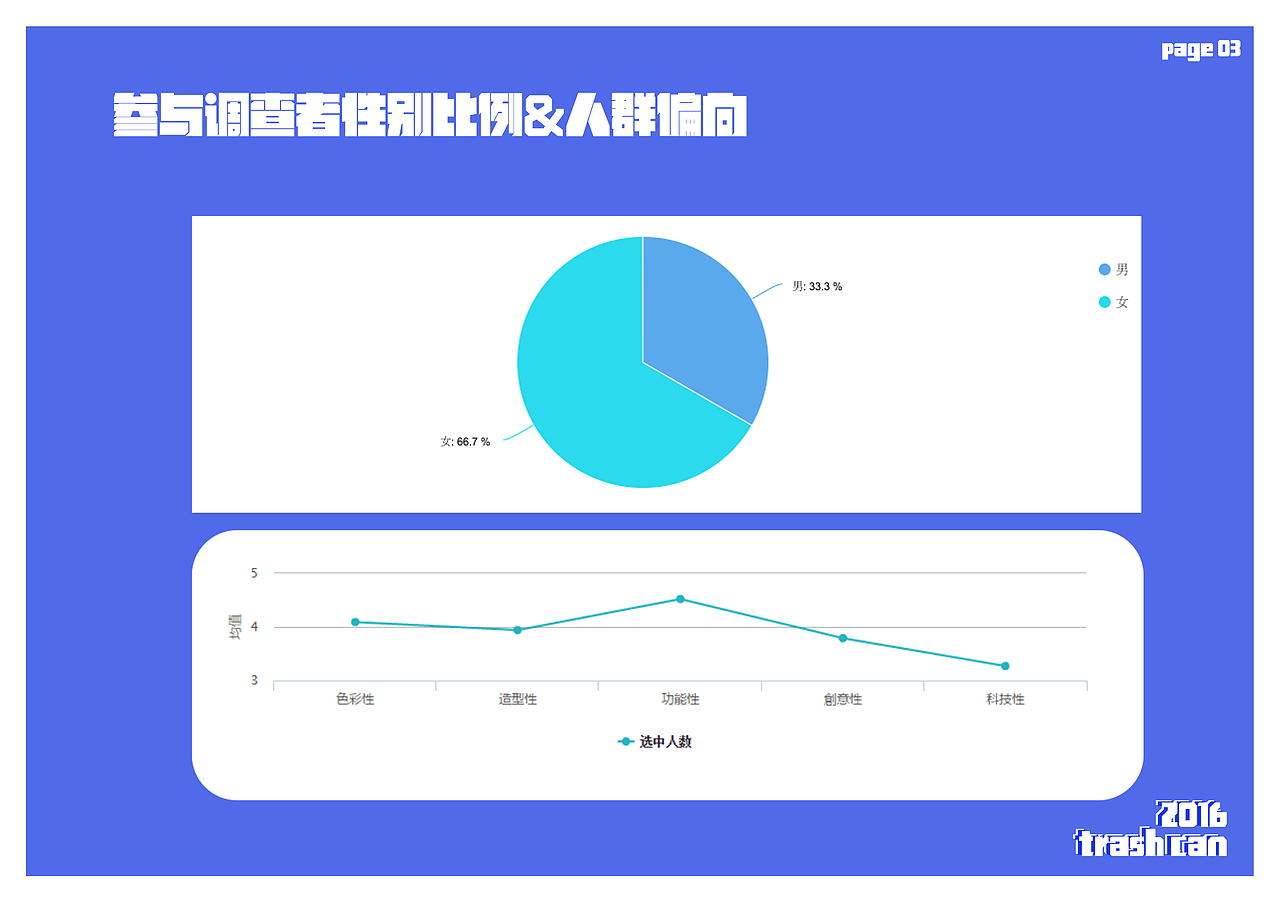 垃圾桶设计（图ZODM2NTM3ODQ=） - 生活用品 - 站酷设计师zoeyACE原创素材 - 站酷ZCOOL