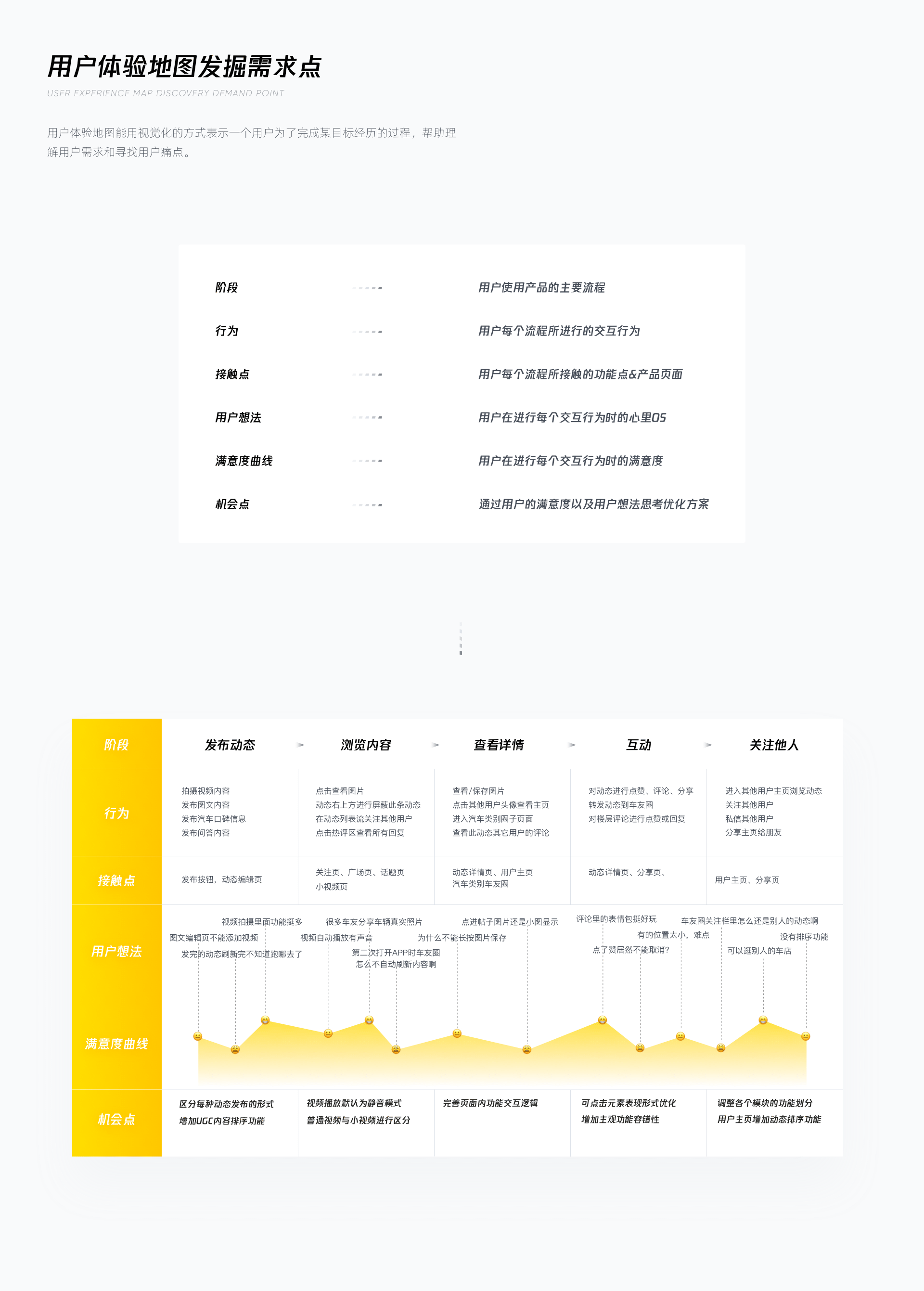 体验设计方案探索:懂车帝「车友圈」UI/UX