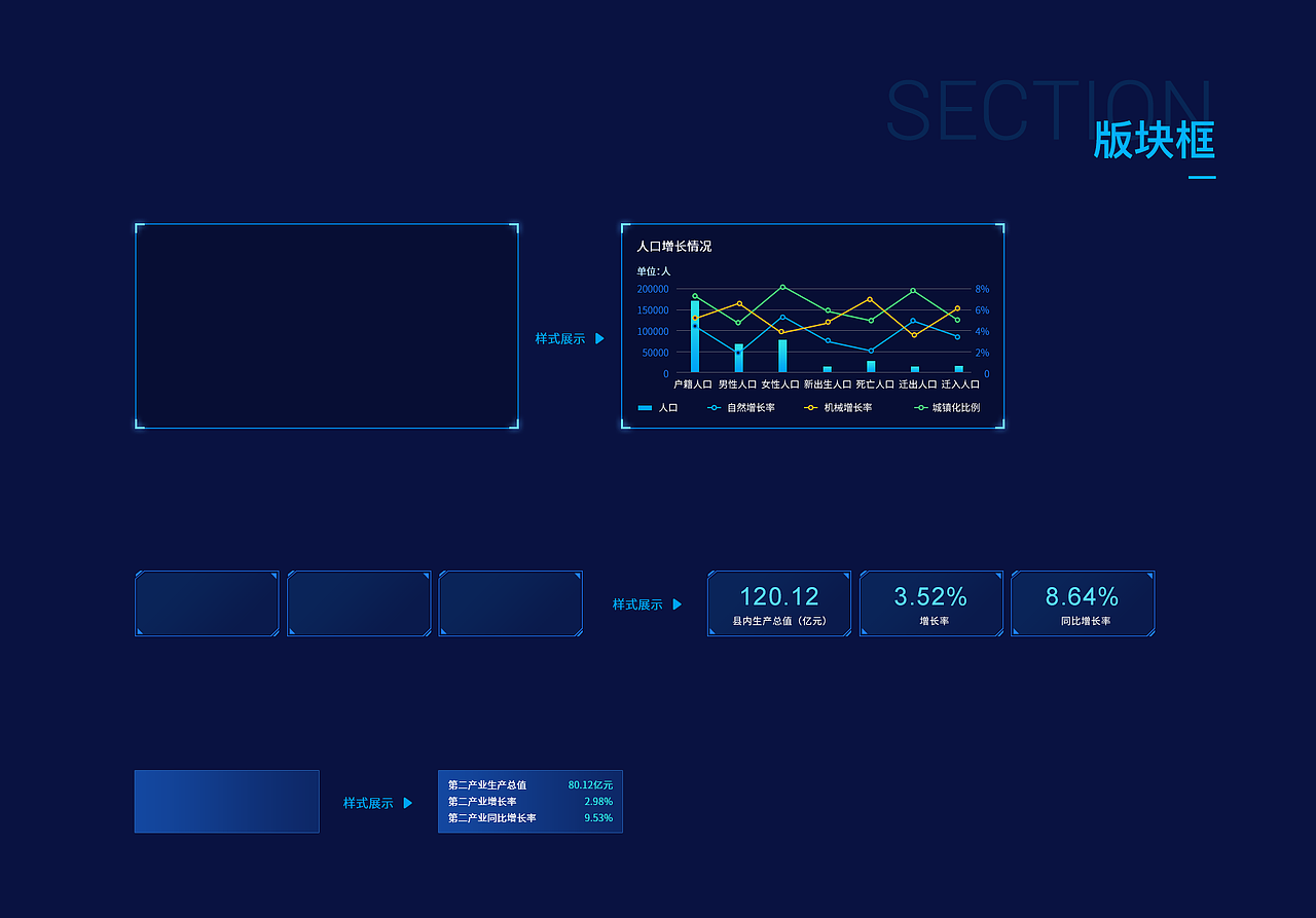 数据可视化界面设计