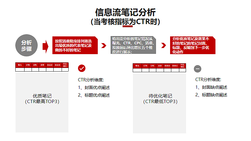 2024如何做好小红书项目复盘-22P（图ZMzgxODQ3NDc2） - 文案/策划 - 站酷设计师精英策划圈可分享原创素材 - 站酷ZCOOL