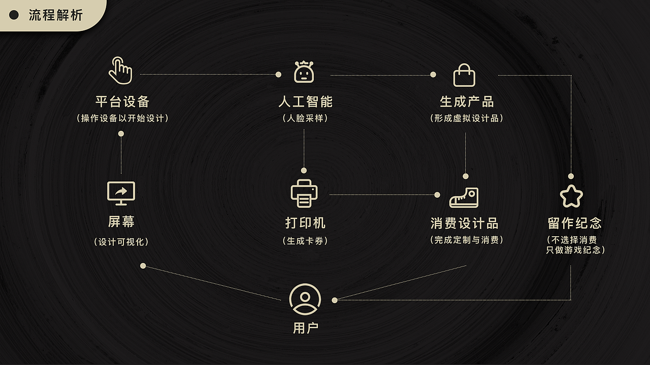 #2019青春答卷# &lt;《潮弄》毕业设计-球鞋定制app文档 &gt;