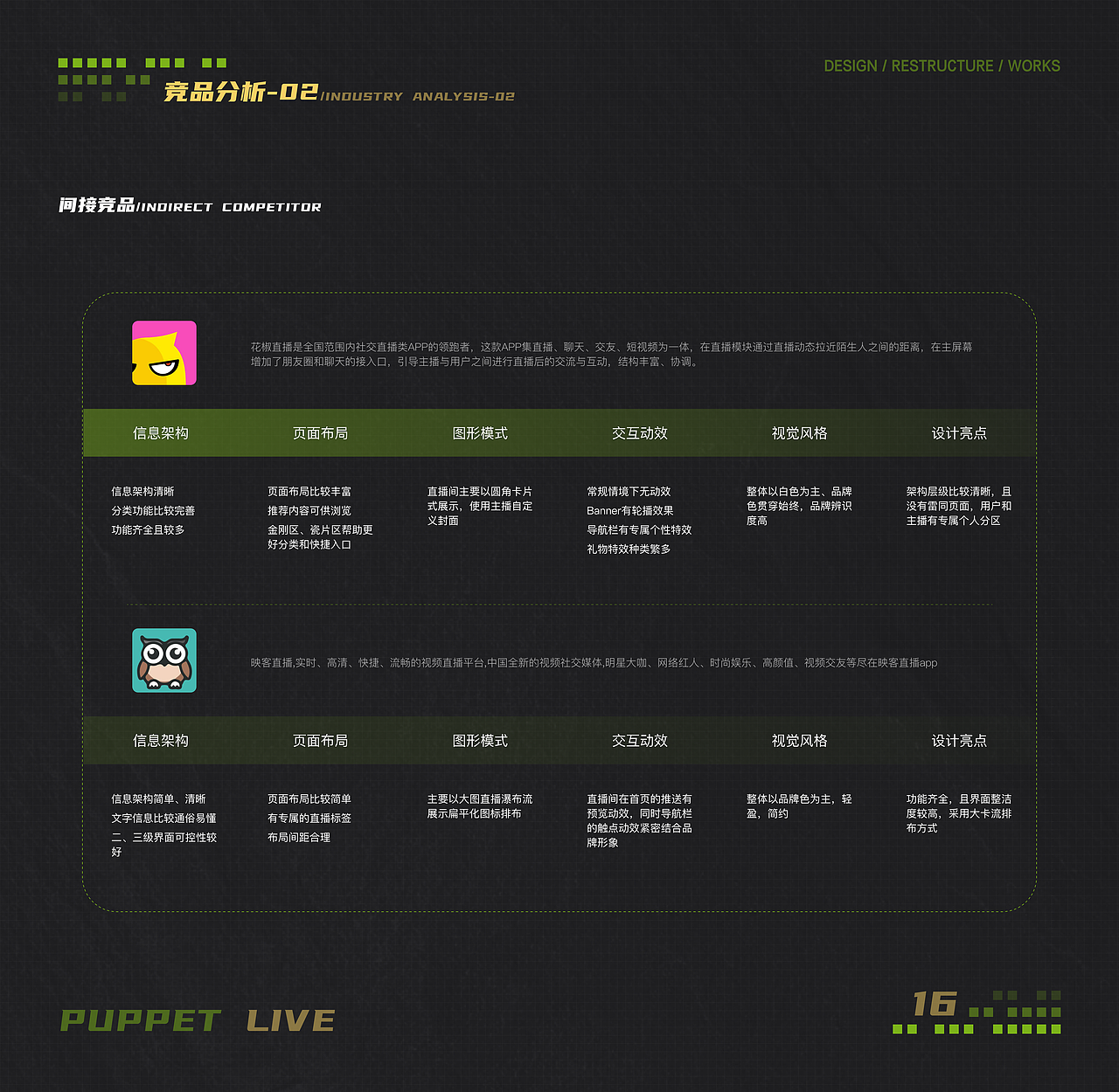 布偶直播 版本迭代 设计重构 Part 02