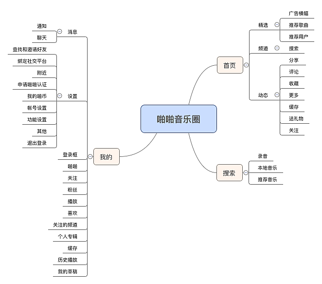 竞品分析思维导图