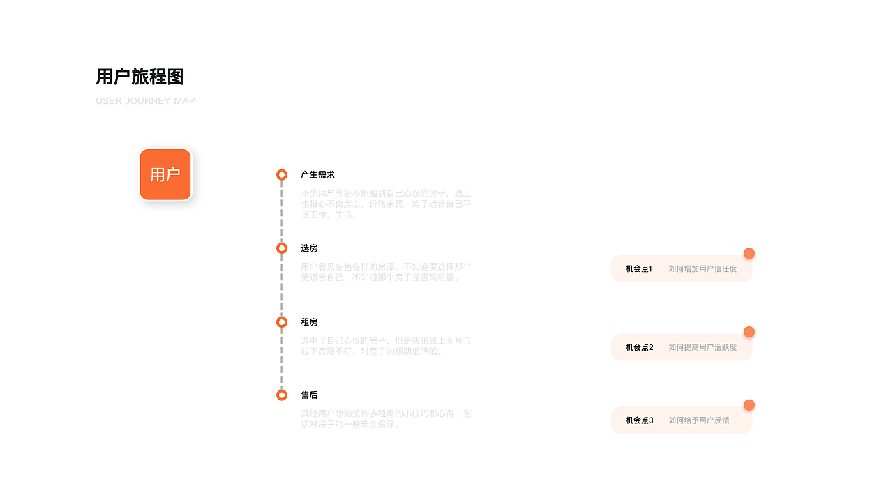 2019-2020作品集（图ZMjQ1Nzc1NTQ0） - APP界面 - 站酷设计师月嘻嘻原创素材 - 站酷ZCOOL