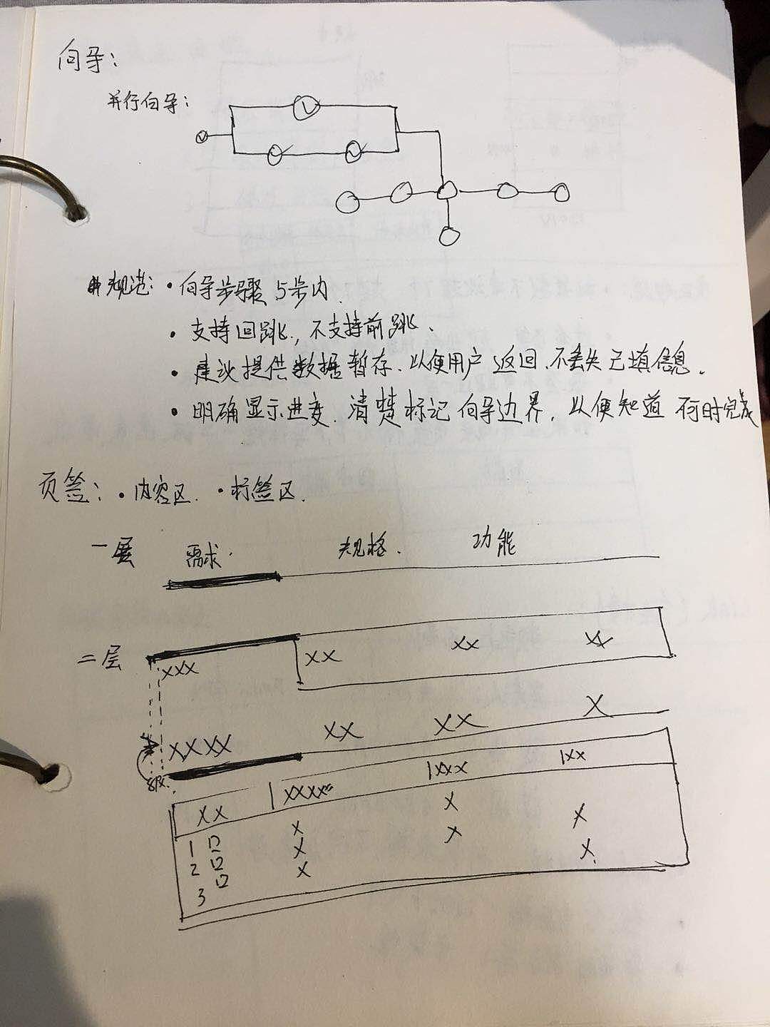 作品理论（图ZMTQ3MDM1MTg0） - 交互/UE - 站酷设计师风在吹123原创素材 - 站酷ZCOOL
