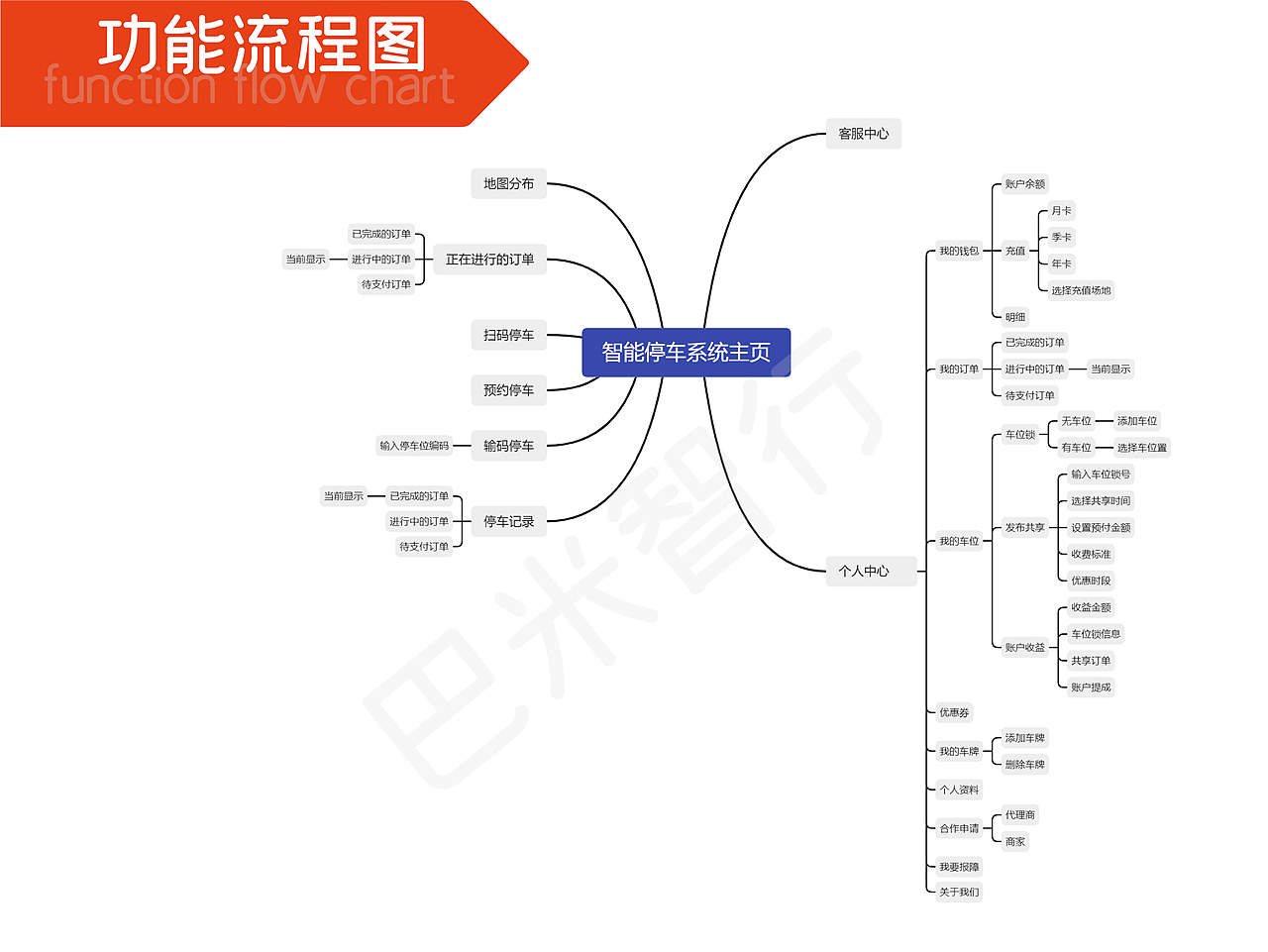UI作品集（图ZMjkyODE0Mjg0） - APP界面 - 站酷设计师疯狂的笨蛋原创素材 - 站酷ZCOOL