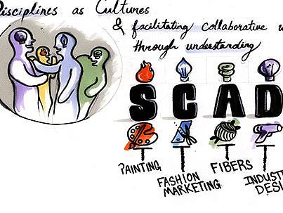 Interdisciplinary Understanding at SCAD 跨学科调研