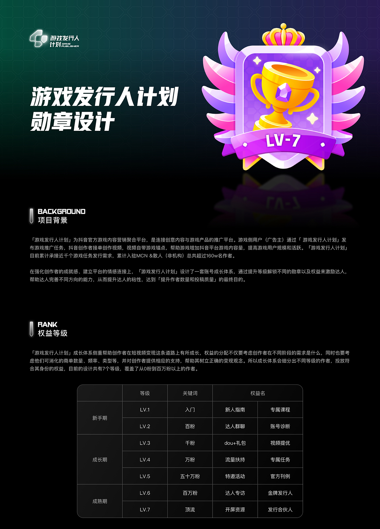 「游戏发行人计划」勋章设计（图ZMjY0Nzk4MTY0） - 图标 - 站酷设计师王漫杰原创素材 - 站酷ZCOOL
