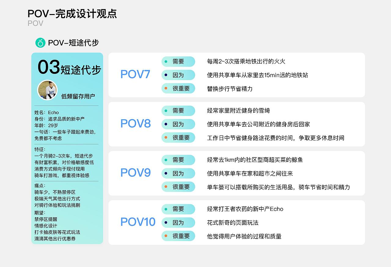 中国产品设计大赛-青桔单车用户成长体系