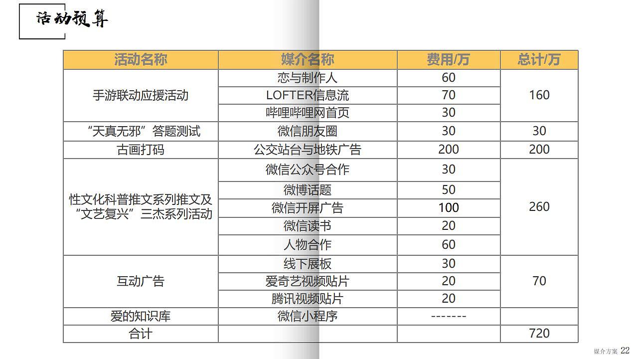 杜蕾斯社会营销策划案：爱的文艺复兴（图ZMjE1MDExNDc2） - 文案/策划 - 站酷设计师TIA湉原创素材 - 站酷ZCOOL