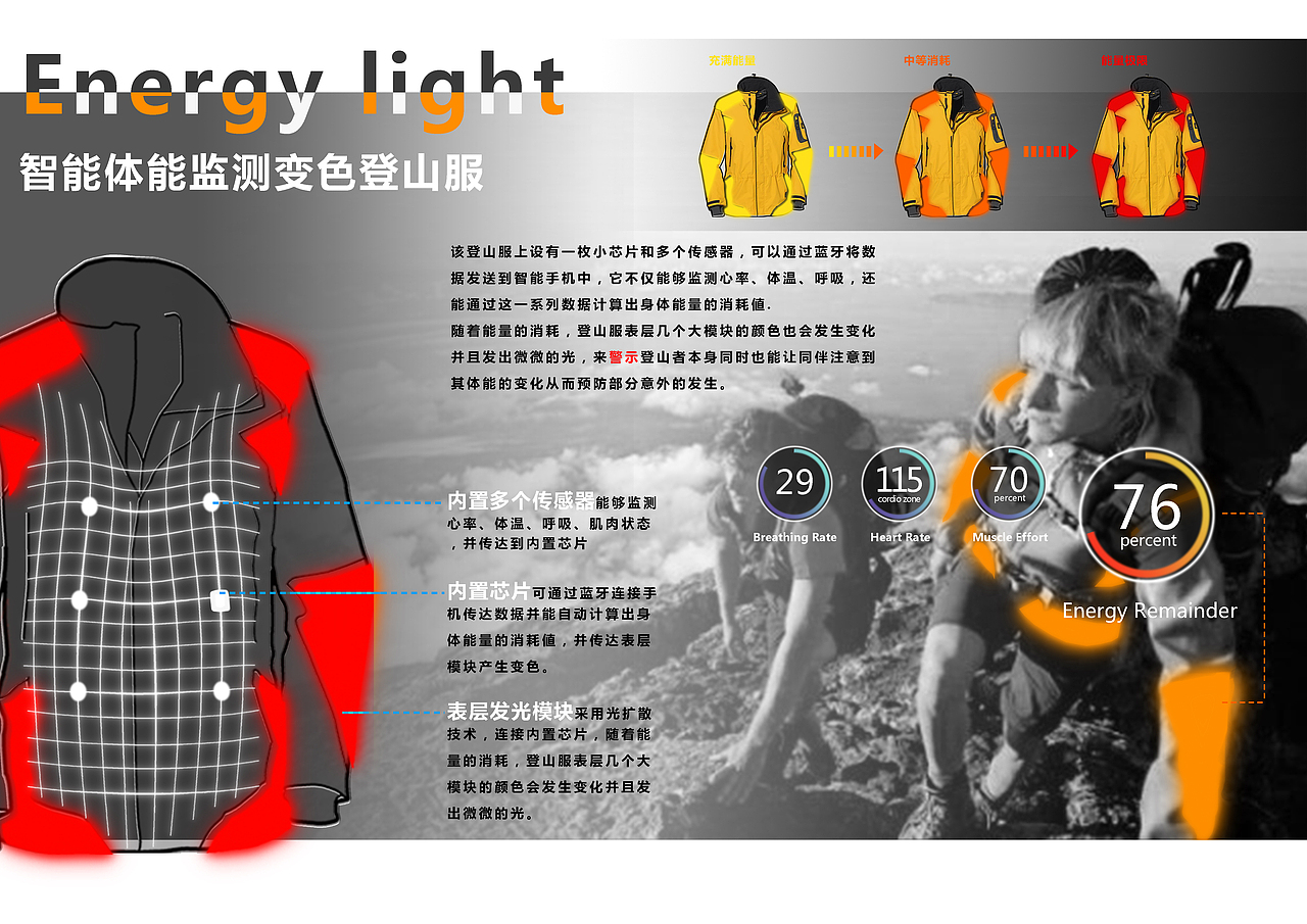 工业设计作品集（图ZMTA2NzQ1Mzg4） - 生活用品 - 站酷设计师MaggieChene原创素材 - 站酷ZCOOL