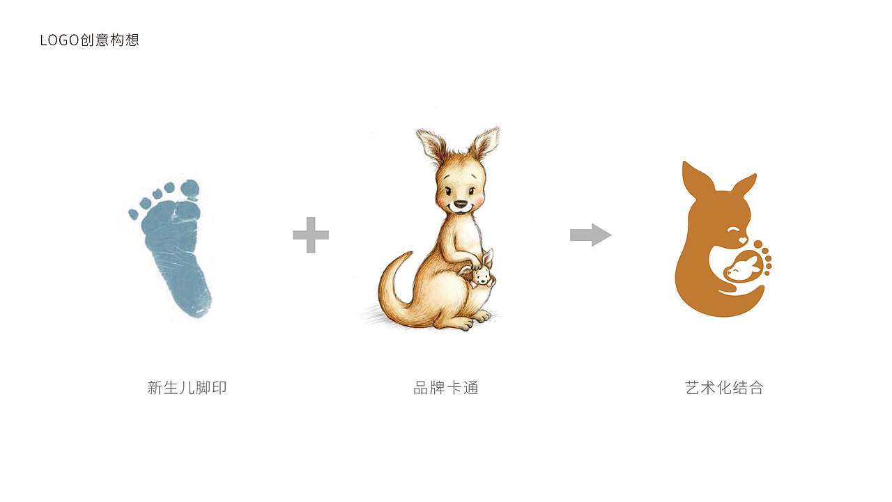 爱婴童学步鞋-品牌设计/包装LOGO设计/品牌卡通设计（图ZMjQ2ODU1NTYw） - 品牌 - 站酷设计师陆零贰品牌设计原创素材 - 站酷ZCOOL