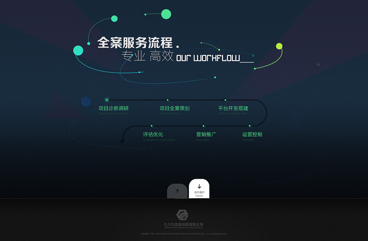 科技公司网站设计（图ZMTY3MjYwNjM2） - 企业官网 - 站酷设计师jeci原创素材 - 站酷ZCOOL