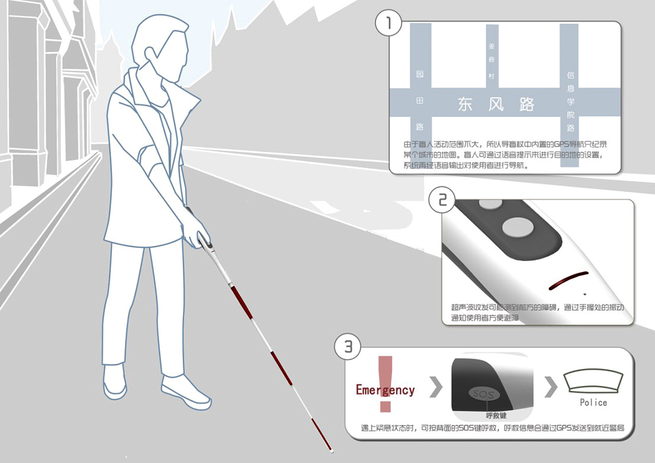 智能导盲杖的设计模型图片