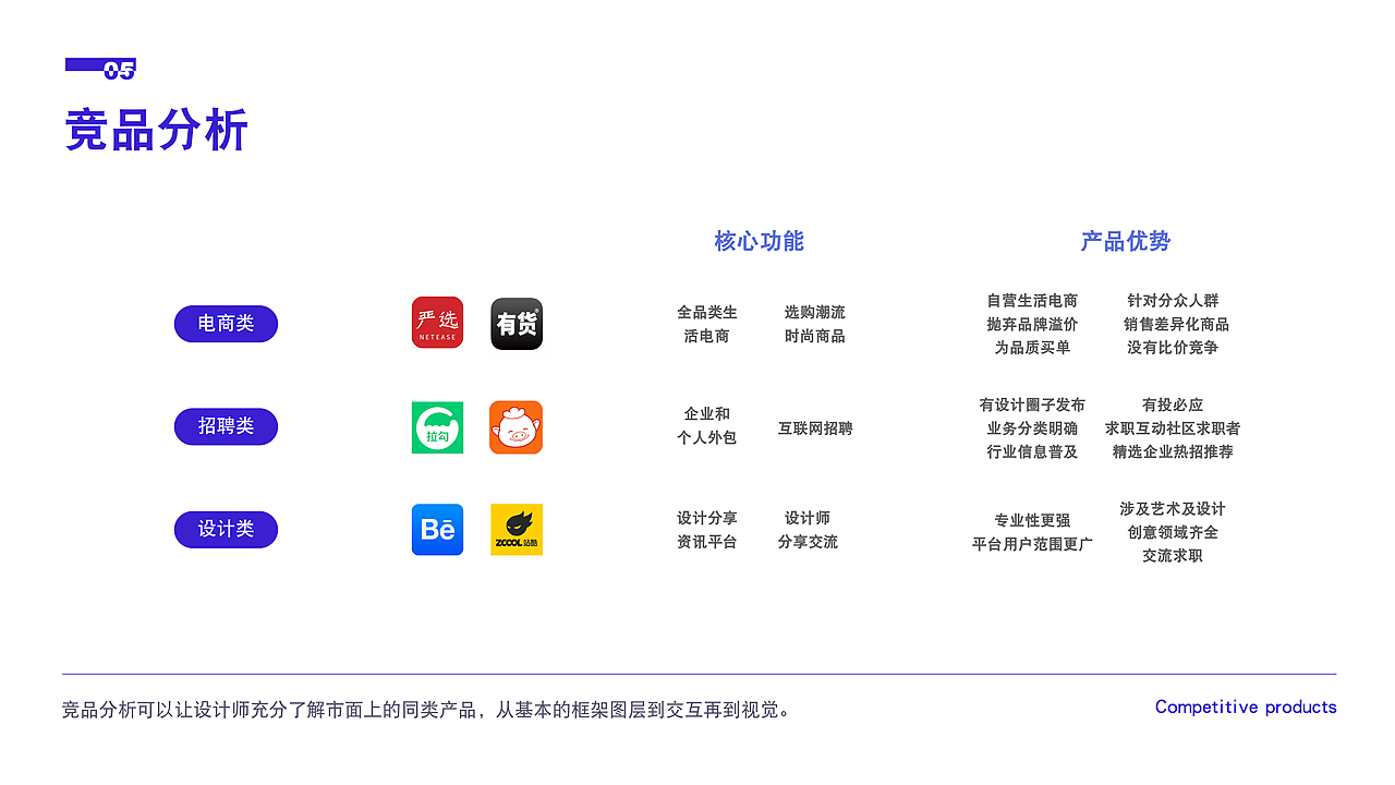《EGO》- 设计艺术交流分享综合性平台APP设计