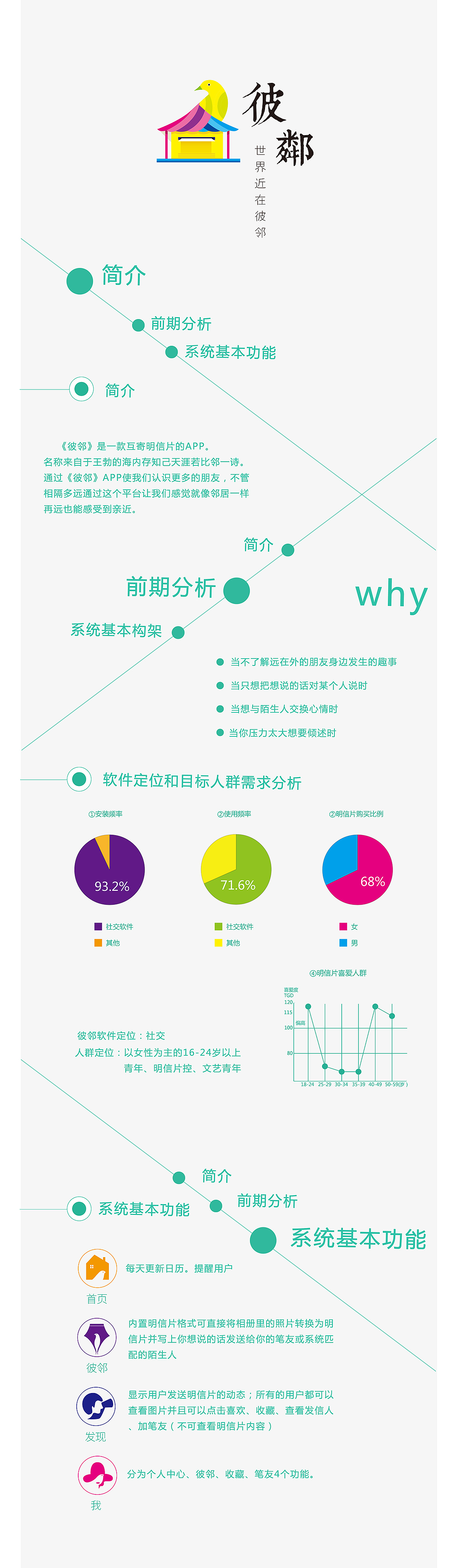 彼邻APP UI 设计