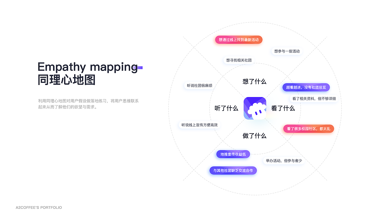 「遇见·地平线」作品集 | 2020 Portfolio（图ZMjM1NTYyOTU2） - APP界面 - 站酷设计师A2coffee原创素材 - 站酷ZCOOL