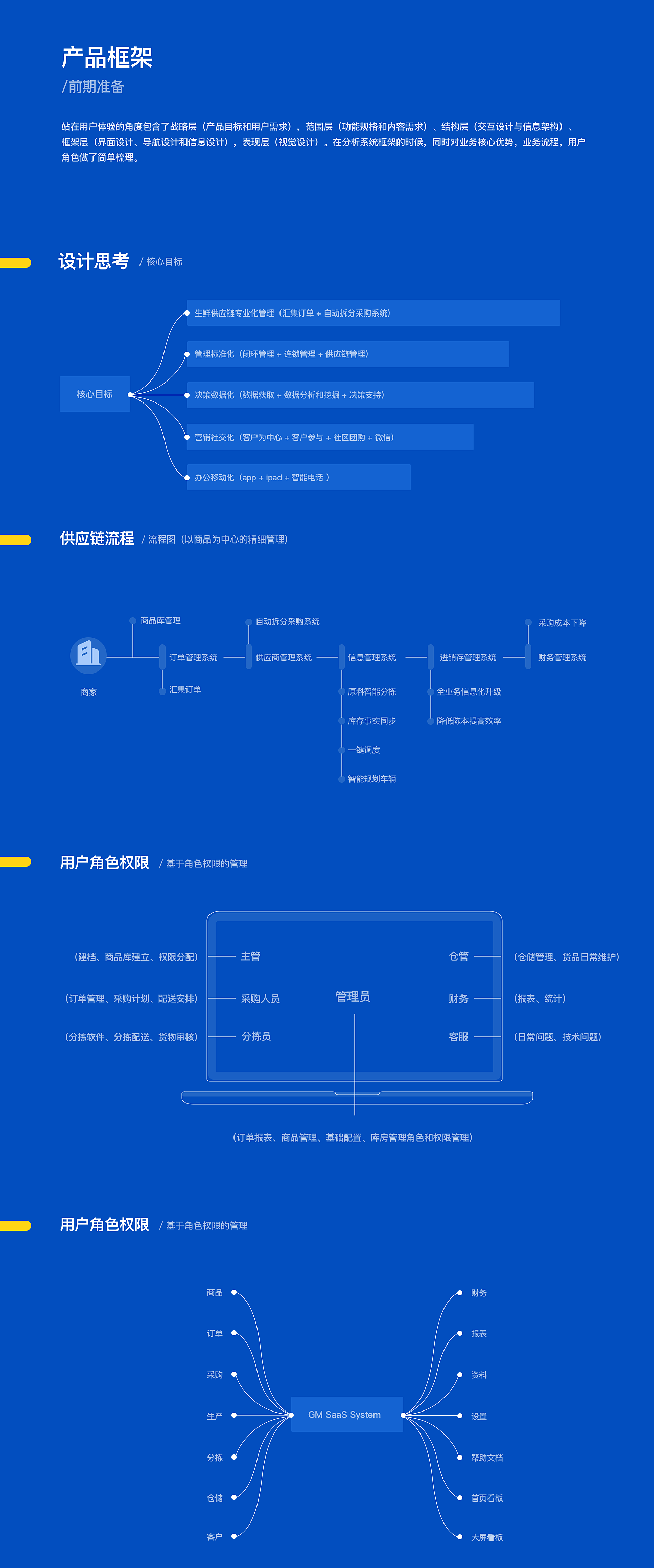 生鲜供应链后台管理系统设计