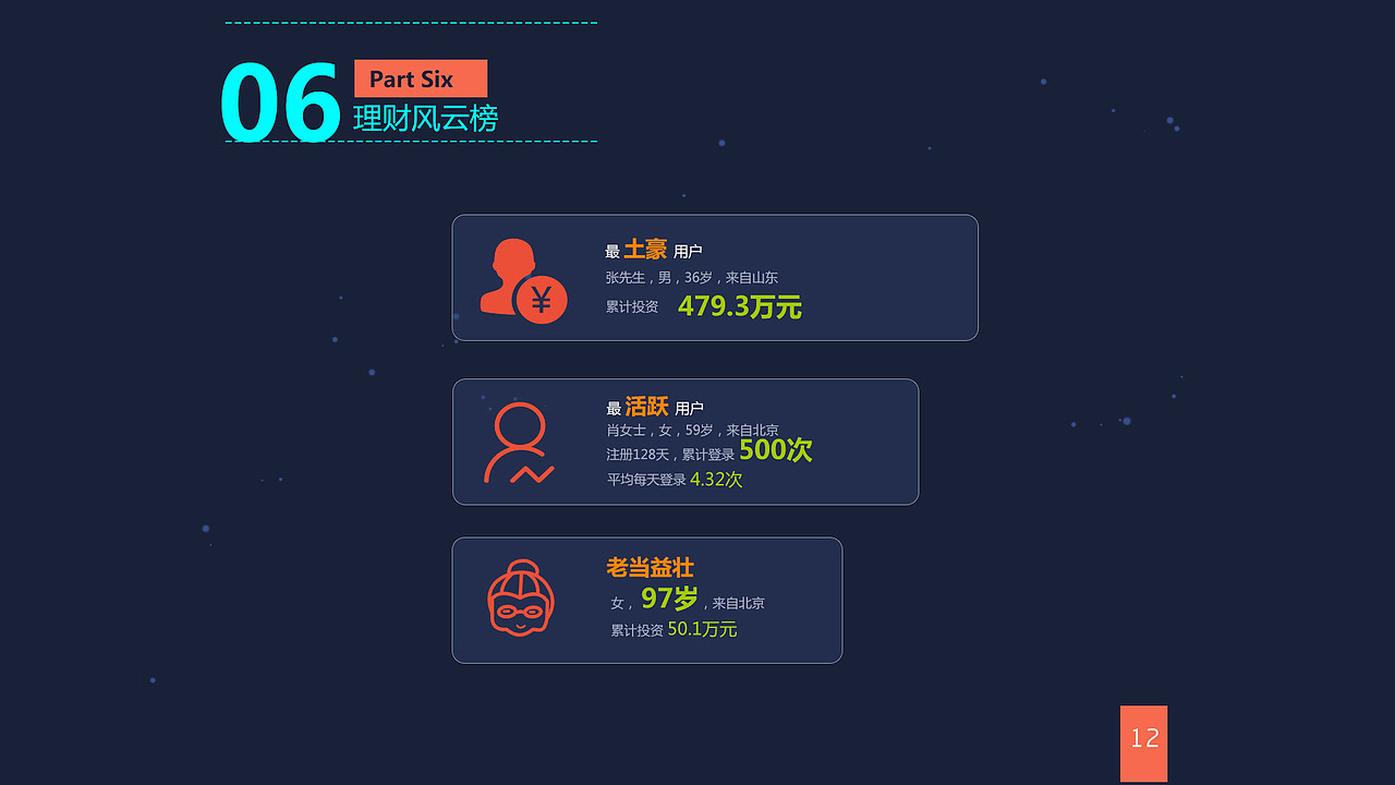 平台运营报告展示