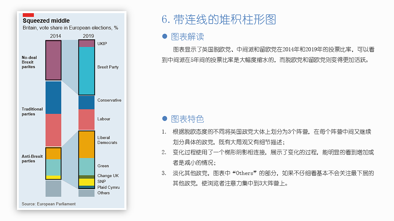 EXCEL图表作品集：“经济学人”风格图表（图ZMjI0NTU5MTUy） - 其他平面 - 站酷设计师莫韦缘原创素材 - 站酷ZCOOL