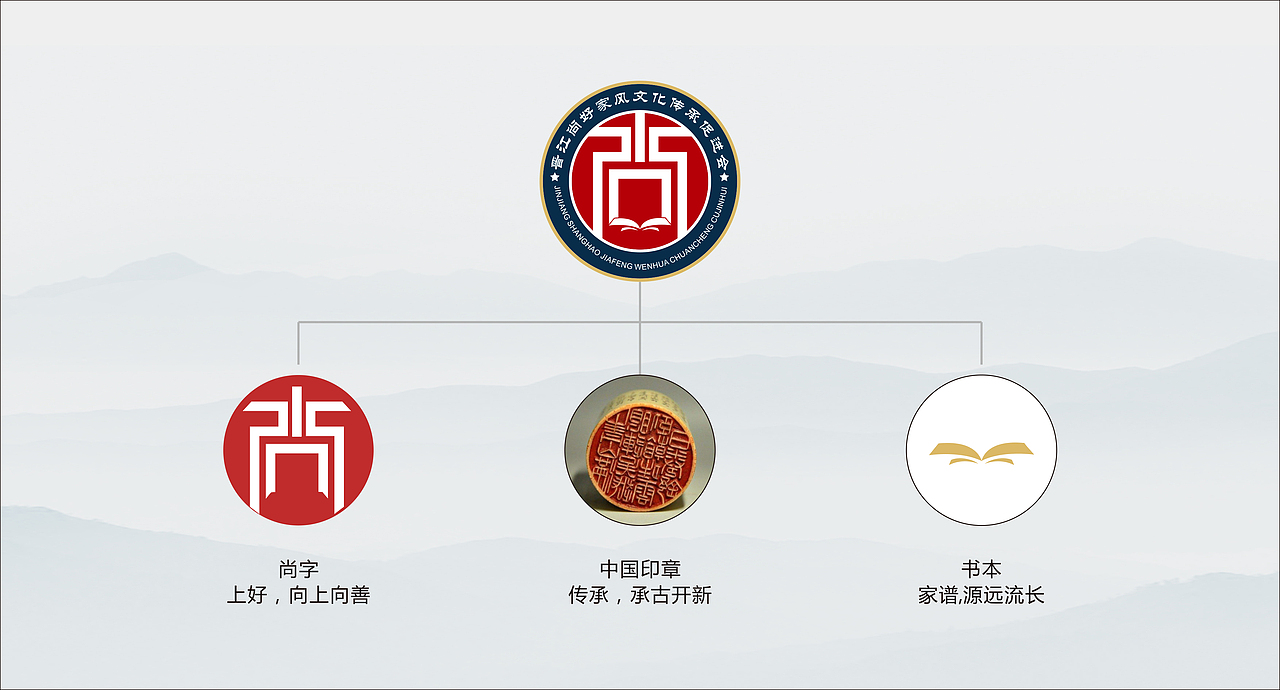 尚好家风（图ZMjAwNzkyMzUy） - Logo - 站酷设计师大杉12少原创素材 - 站酷ZCOOL