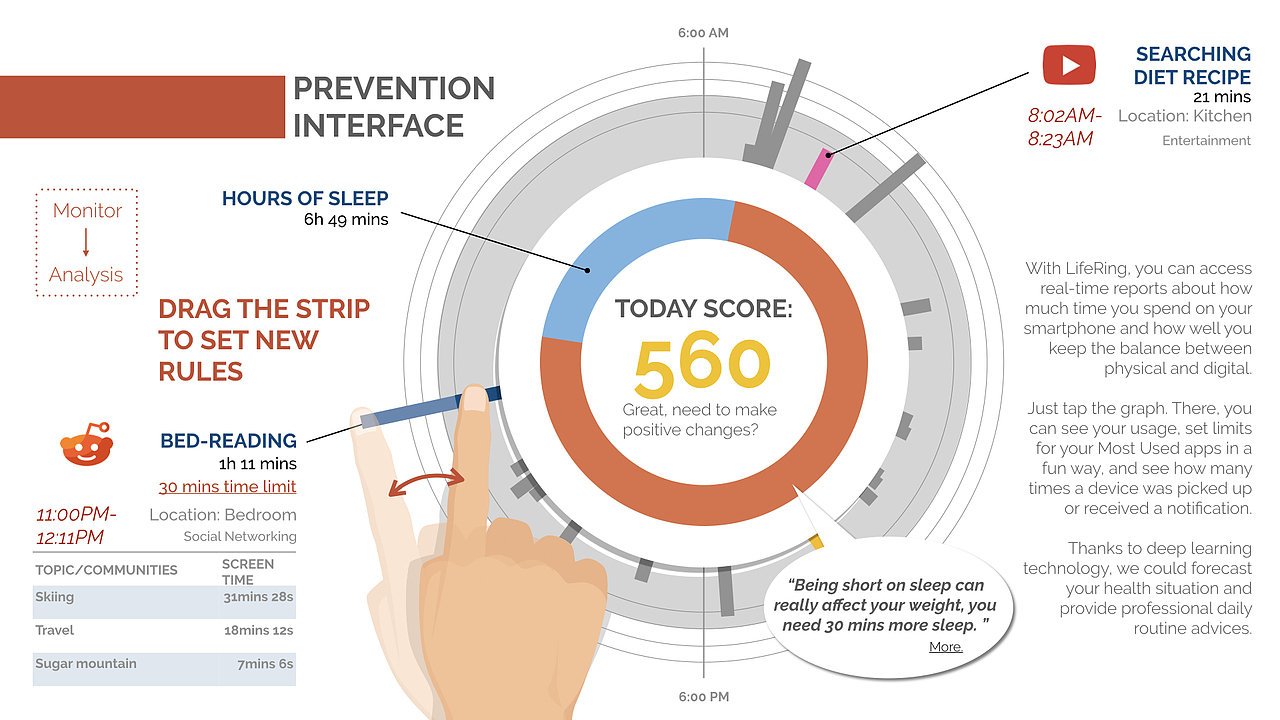 LifeRing Research/UE