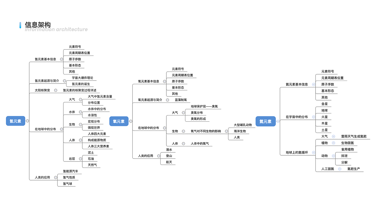 交互设计作品集（图ZMTc3NTI1OTYw） - 交互/UE - 站酷设计师_SuperCat原创素材 - 站酷ZCOOL