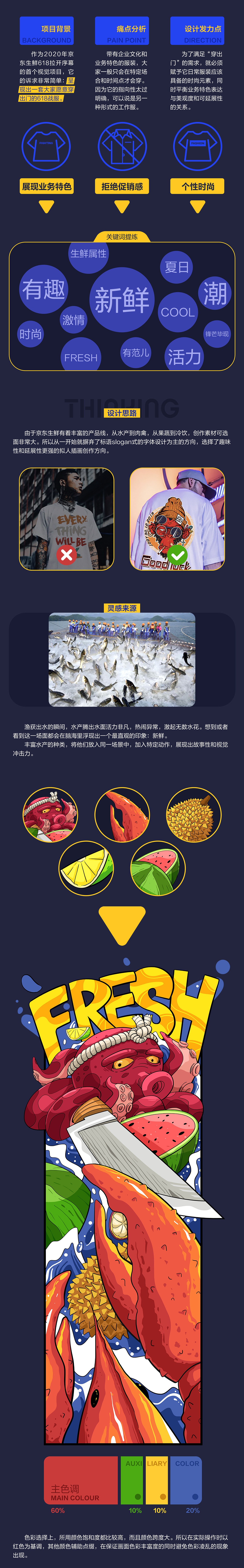 618文创周边设计（图ZMjEzNDM3MDg0） - 新锐潮流插画 - 站酷设计师0帽子0原创素材 - 站酷ZCOOL