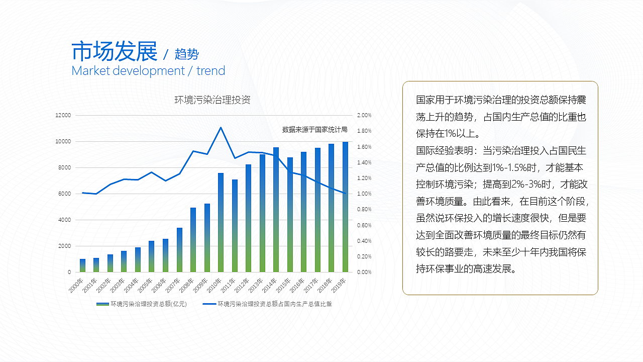 20200914 —— 环保产业