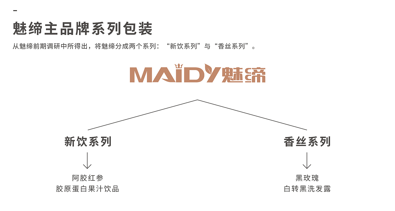 洗护保健用品包装