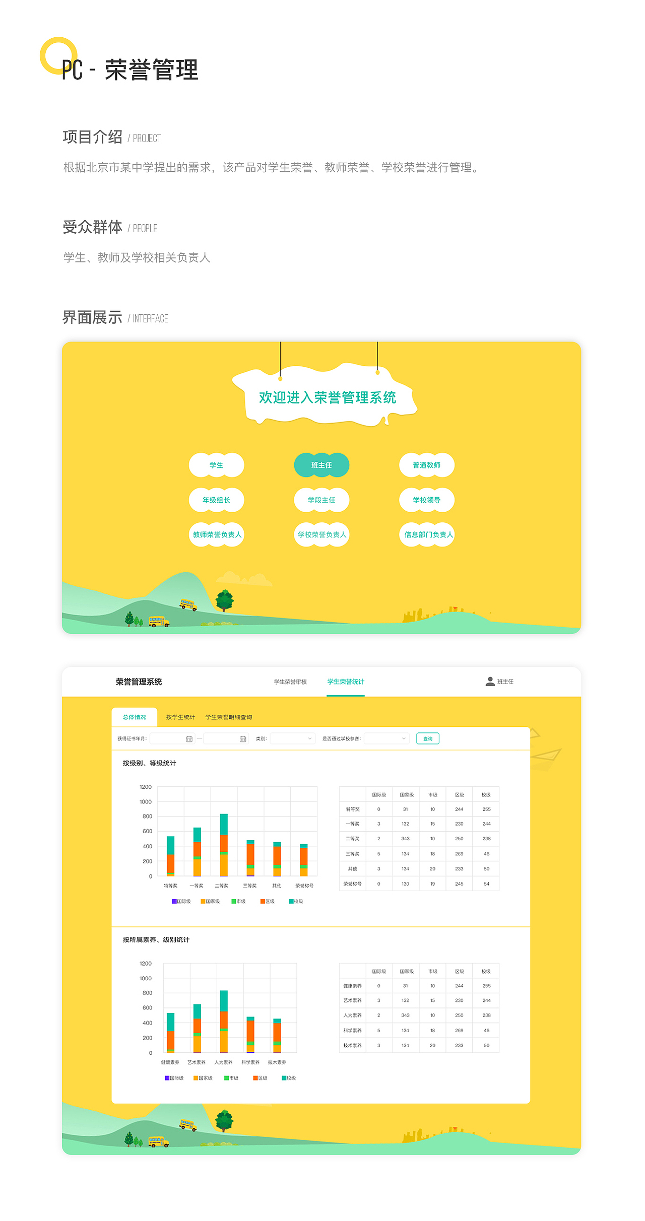 2018年度－教育类－个人作品集（图ZMTQzMTY3MTE2） - 软件界面 - 站酷设计师小赪Cc原创素材 - 站酷ZCOOL