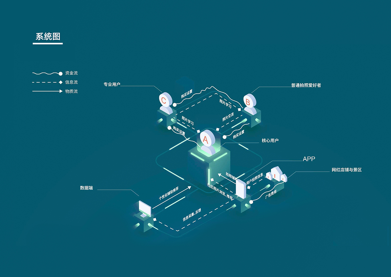 个人作品集2019（图ZMTQ1MDY3NDUy） - 交互/UE - 站酷设计师Dustyee原创素材 - 站酷ZCOOL