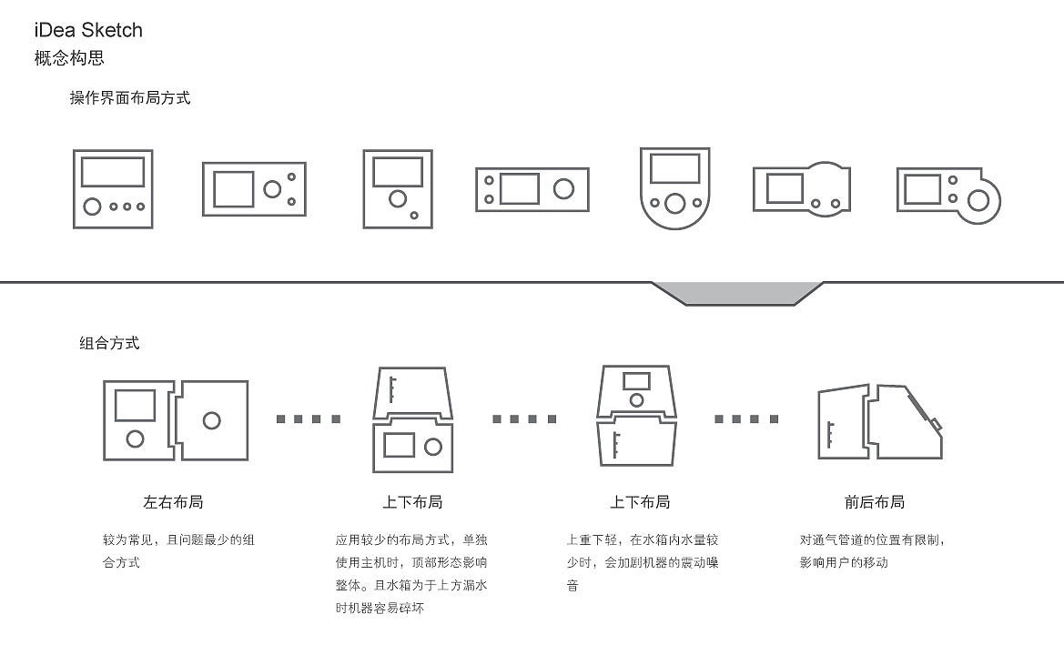 家用医疗产品设计（图ZMjUzNTg2NTI=） - 电子产品 - 站酷设计师isun原创素材 - 站酷ZCOOL