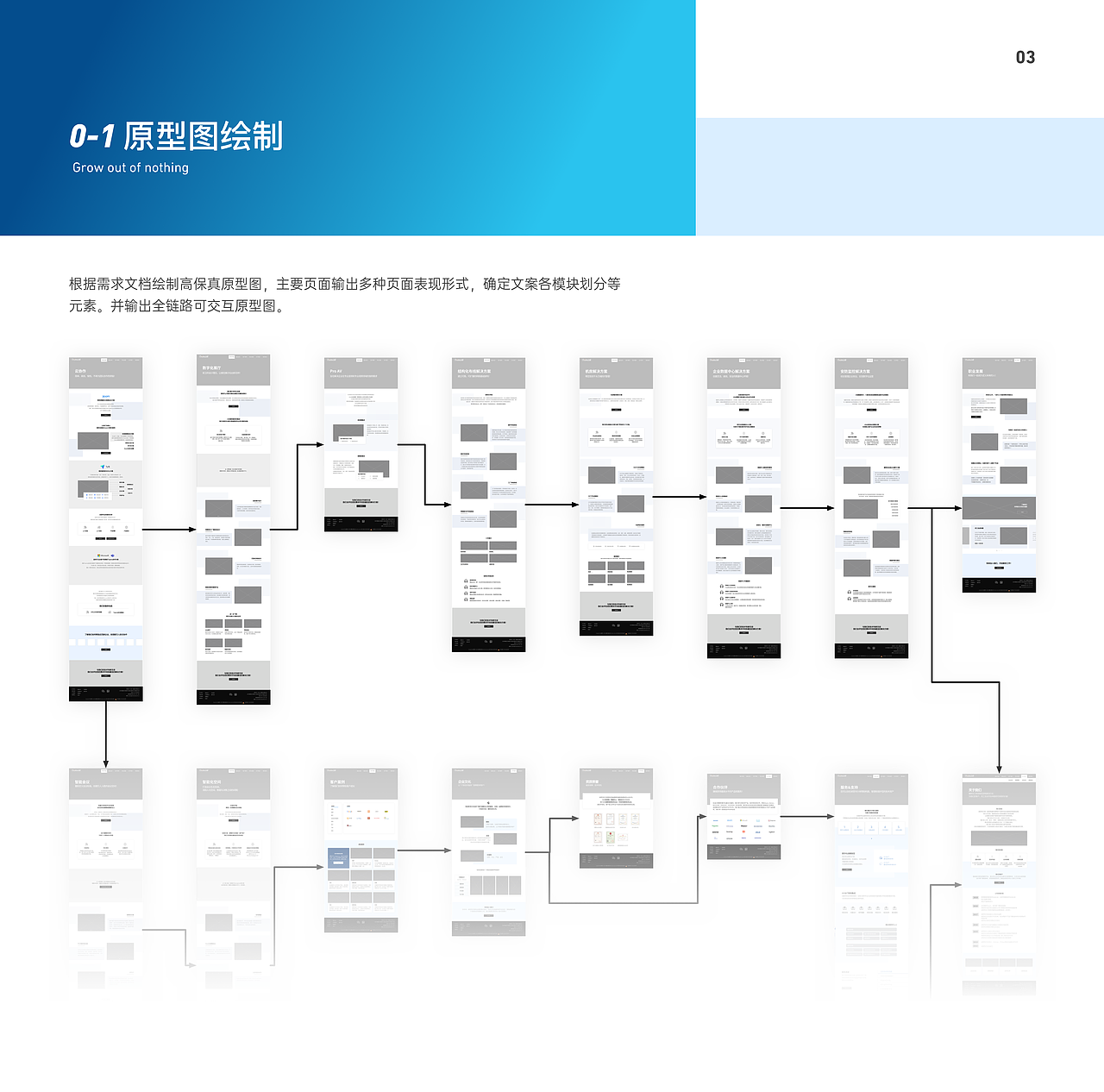 企业官网（图ZMjc3MDgxMzI4） - 企业官网 - 站酷设计师好嗨柚原创素材 - 站酷ZCOOL
