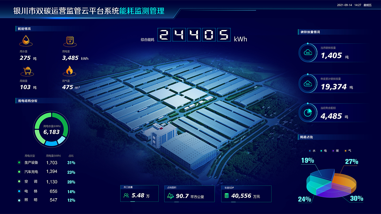 可视化大屏设计