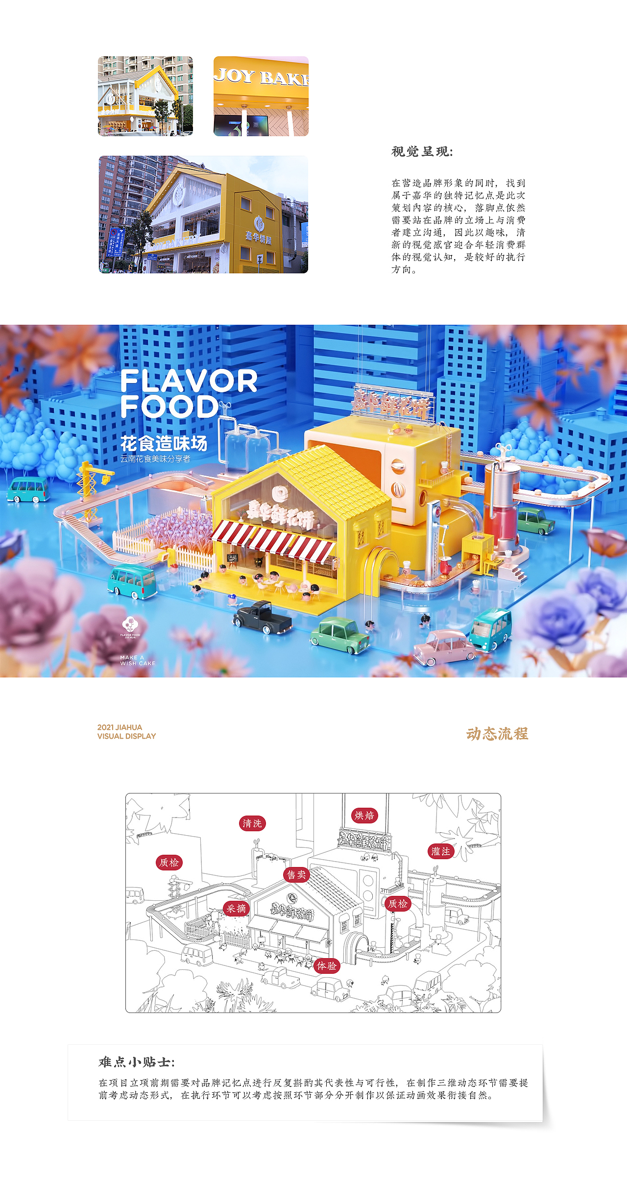 嘉华项目总结及思路分享（图ZMjg5MDIzMjIw） - 电商 - 站酷设计师矢量方程原创素材 - 站酷ZCOOL