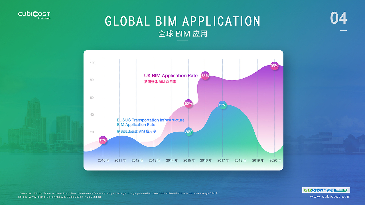Cubicost 品牌 参展广联达6月建筑峰会（图ZOTkzMjI0ODA=） - 宣传物料 - 站酷设计师COCO78945216原创素材 - 站酷ZCOOL
