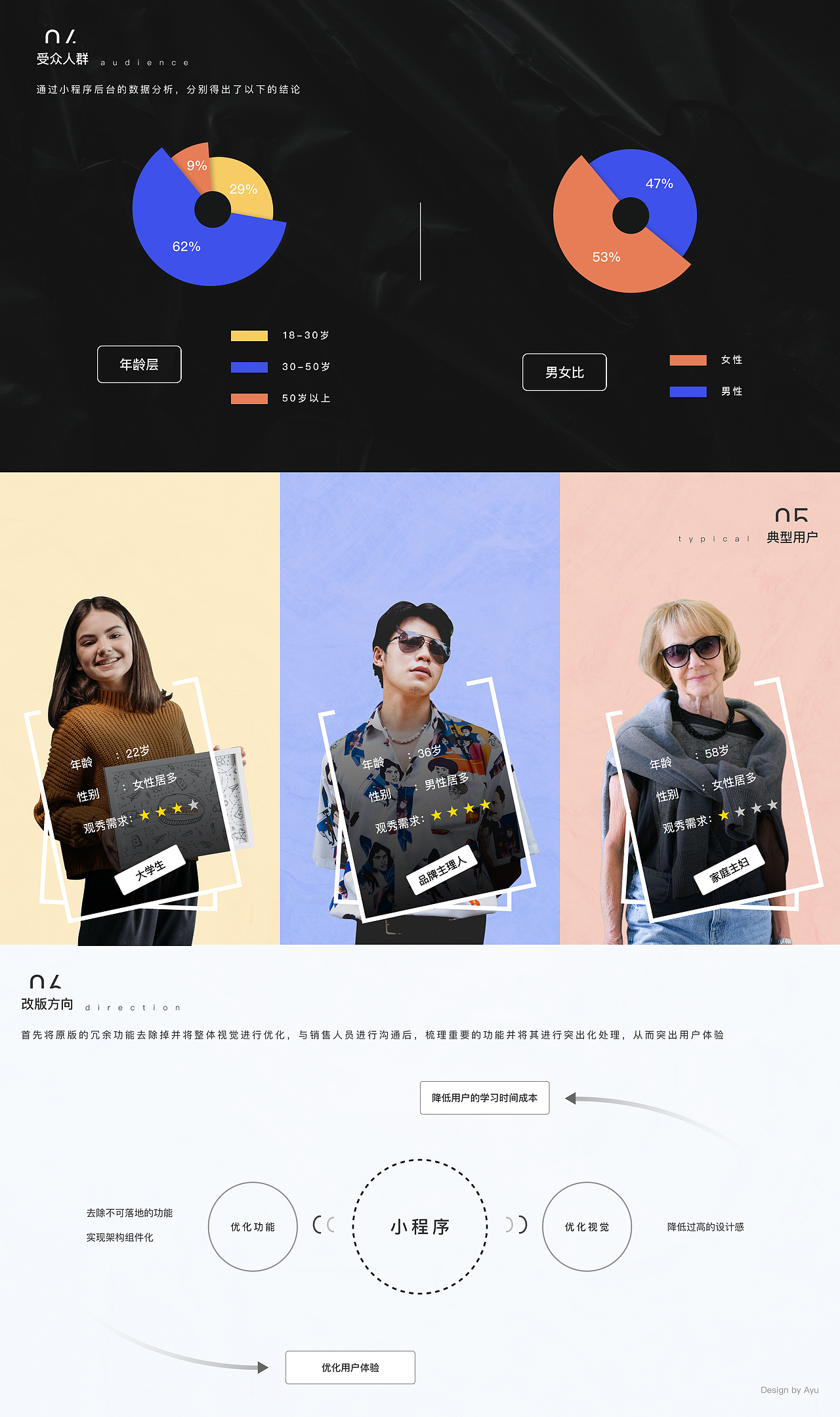 “深圳服协”小程序2.0