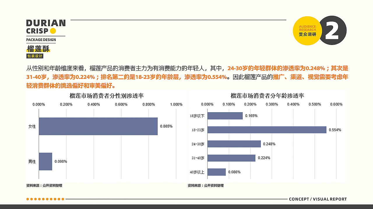 所喜作品:阿莲榴莲酥